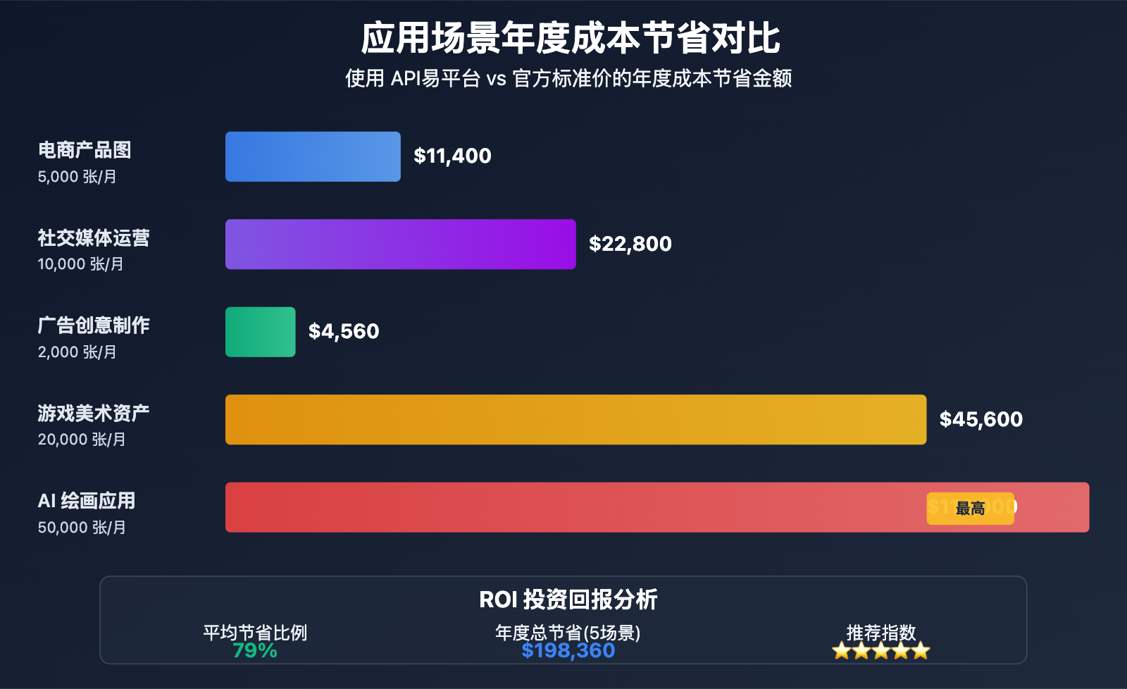nano-banana-pro-api-price-optimization-guide 图示