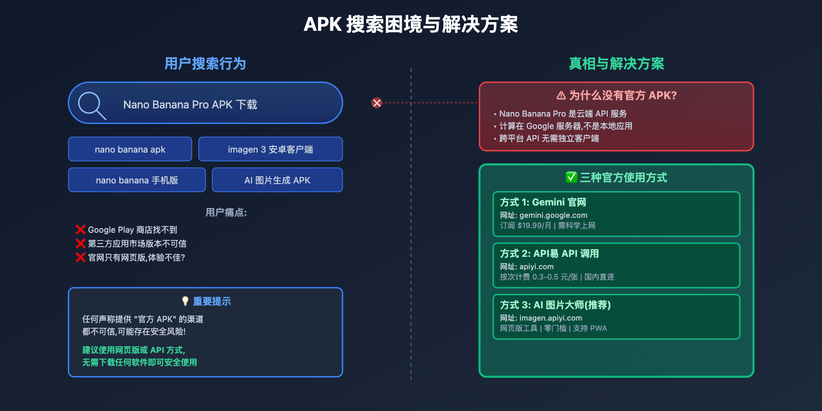 nano-banana-pro-apk-download-guide 图示