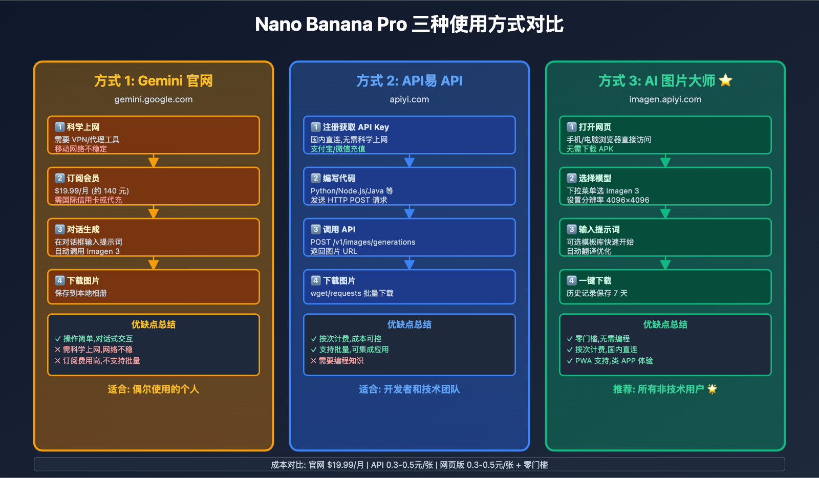 nano-banana-pro-apk-download-guide 图示