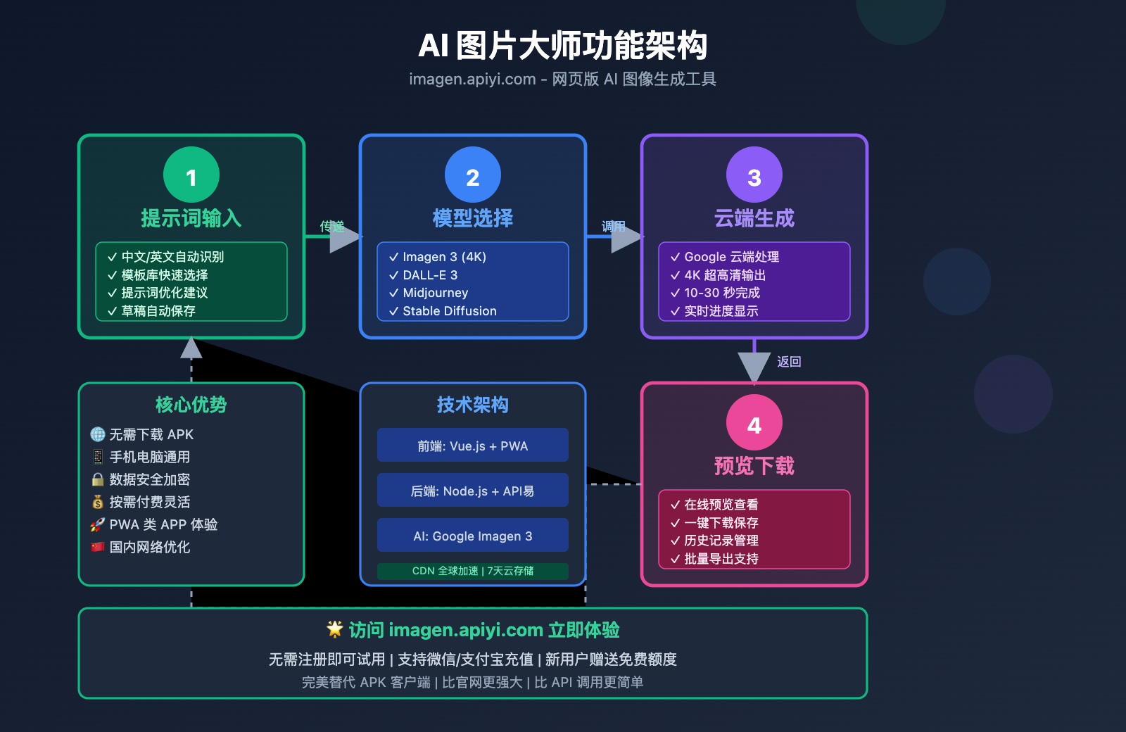 nano-banana-pro-apk-download-guide 图示