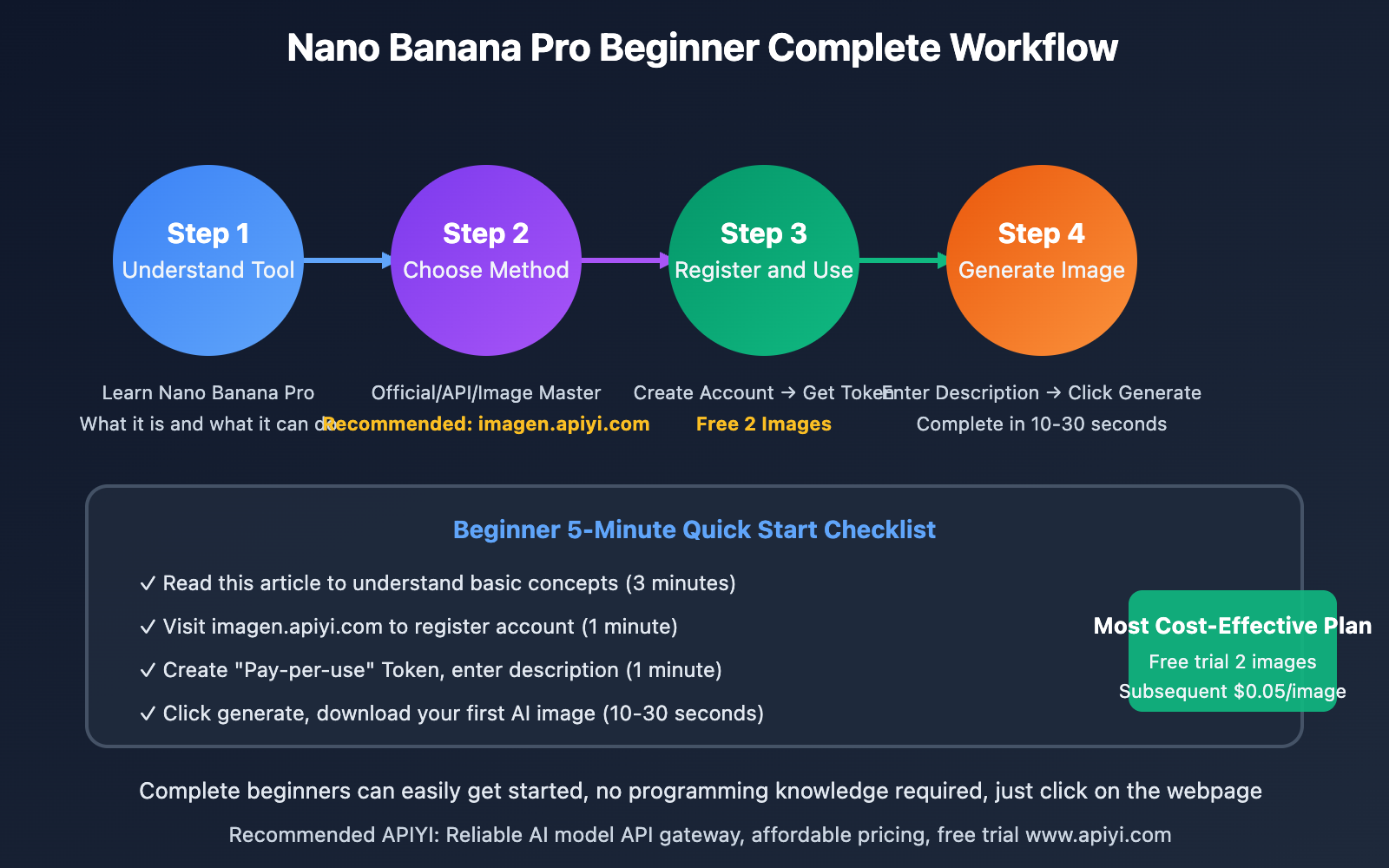 nano-banana-pro-beginner-guide-en 图示