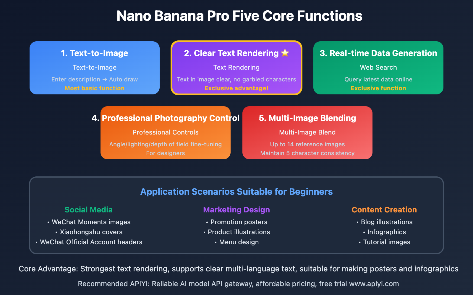 nano-banana-pro-beginner-guide-en 图示