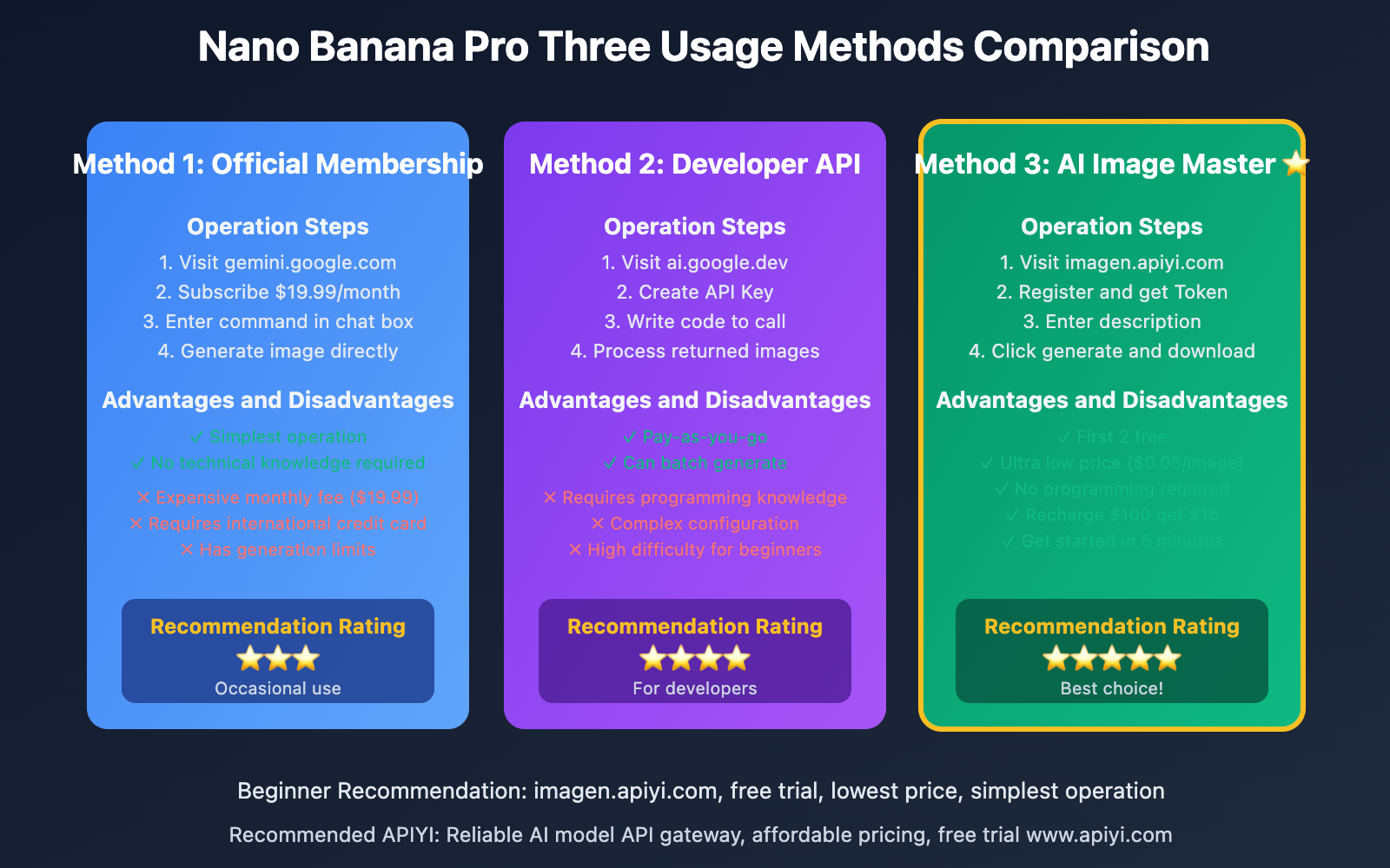 nano-banana-pro-beginner-guide-en 图示