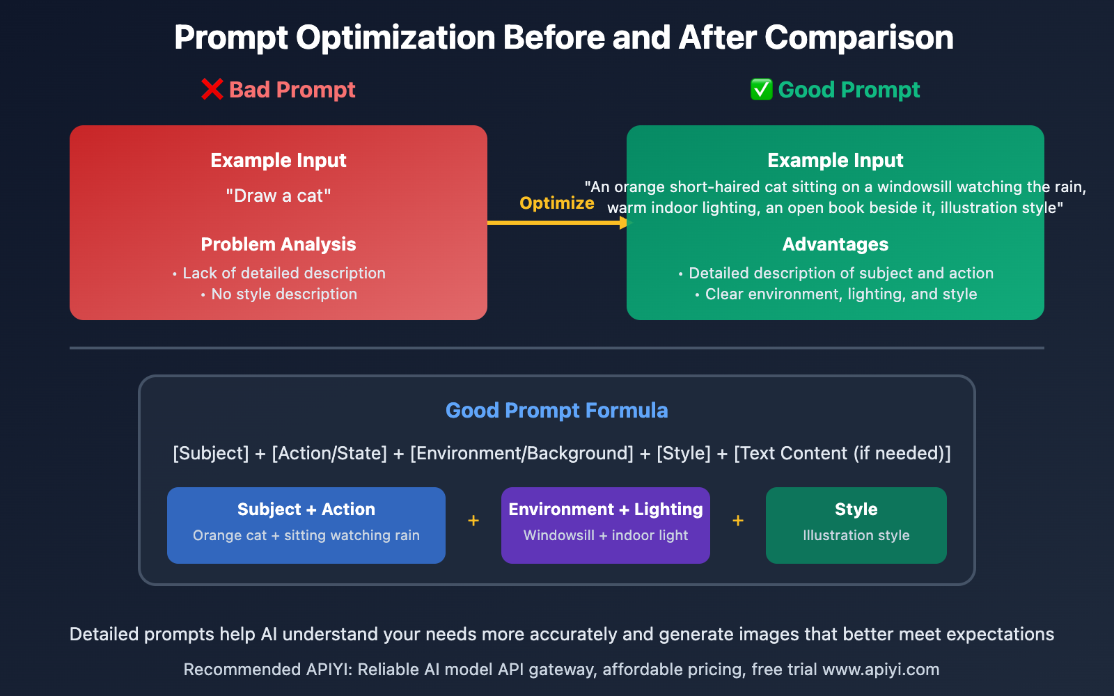 nano-banana-pro-beginner-guide-en 图示