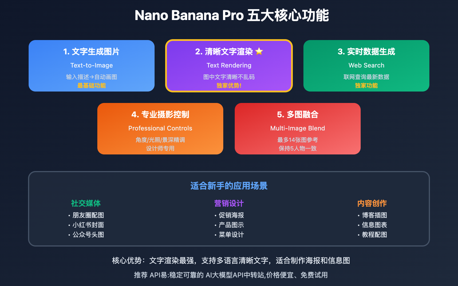 nano-banana-pro-beginner-guide 图示