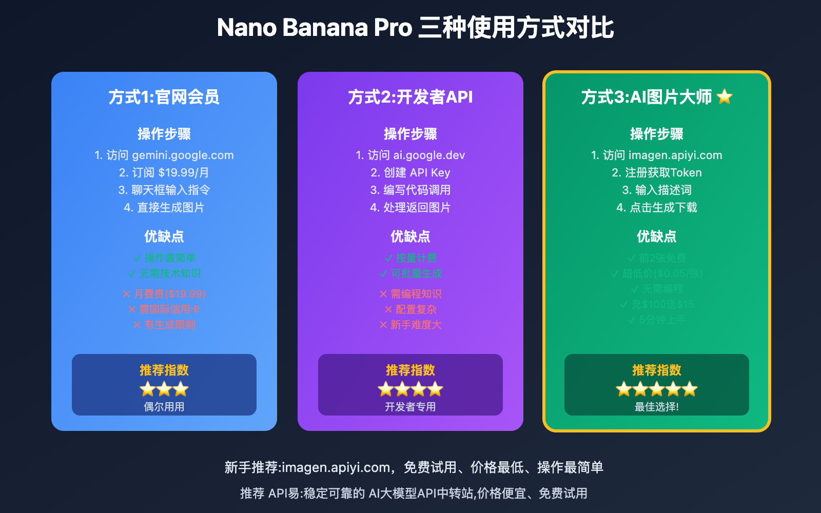 nano-banana-pro-beginner-guide 图示