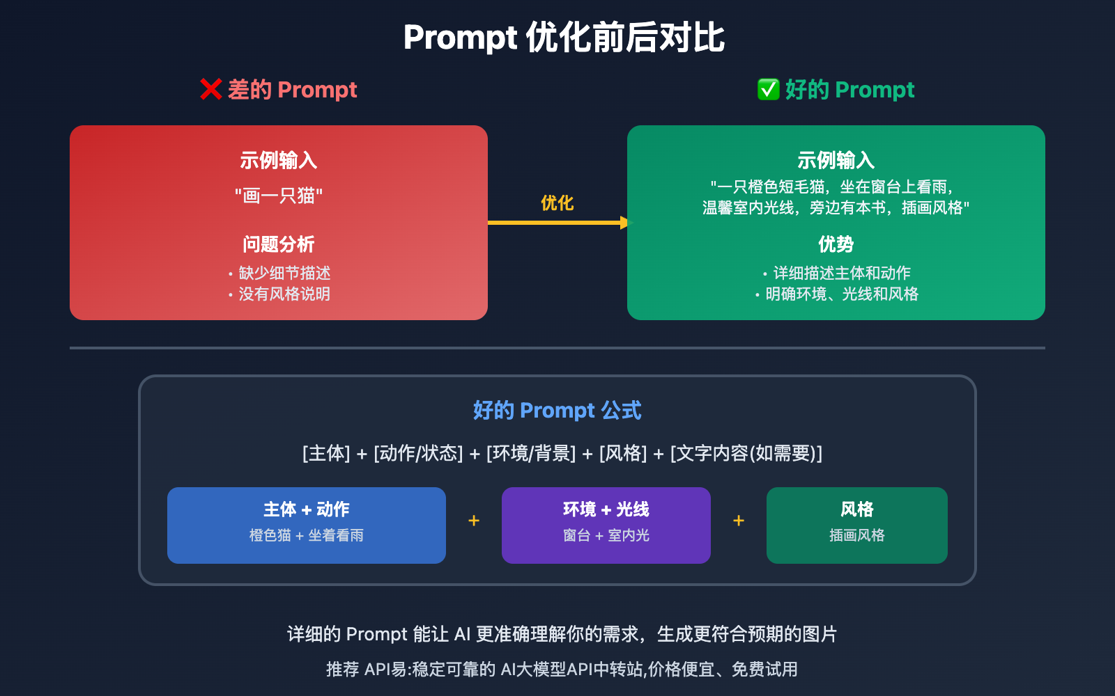 nano-banana-pro-beginner-guide 图示