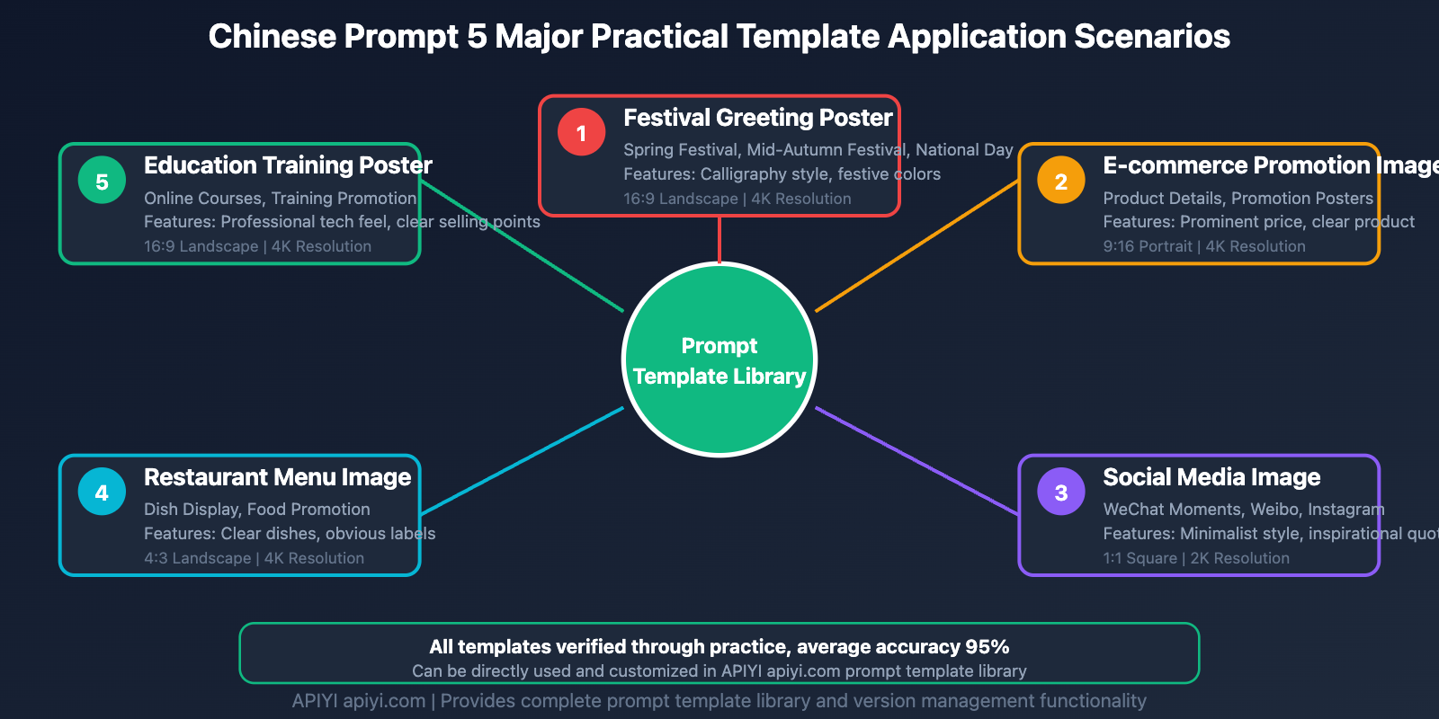 nano-banana-pro-chinese-prompt-guide-en 图示