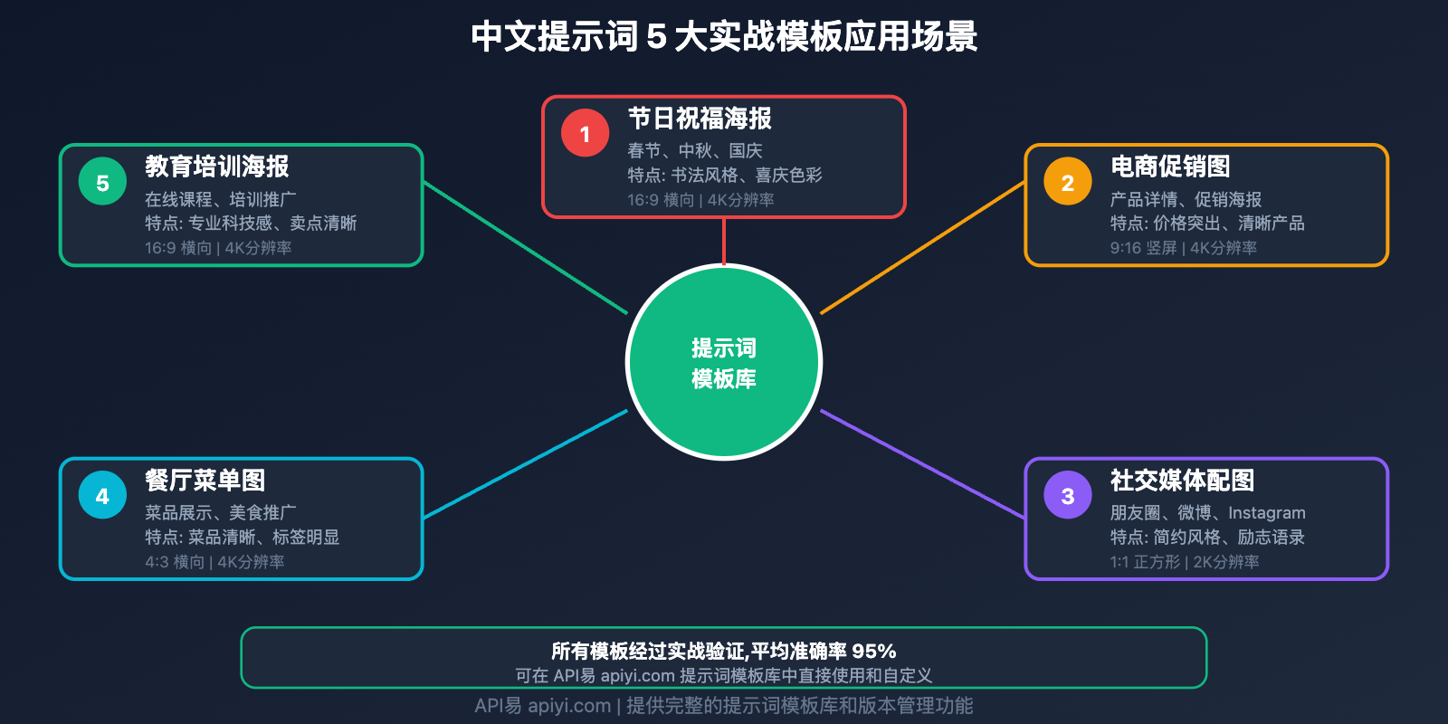 nano-banana-pro-chinese-prompt-guide 图示