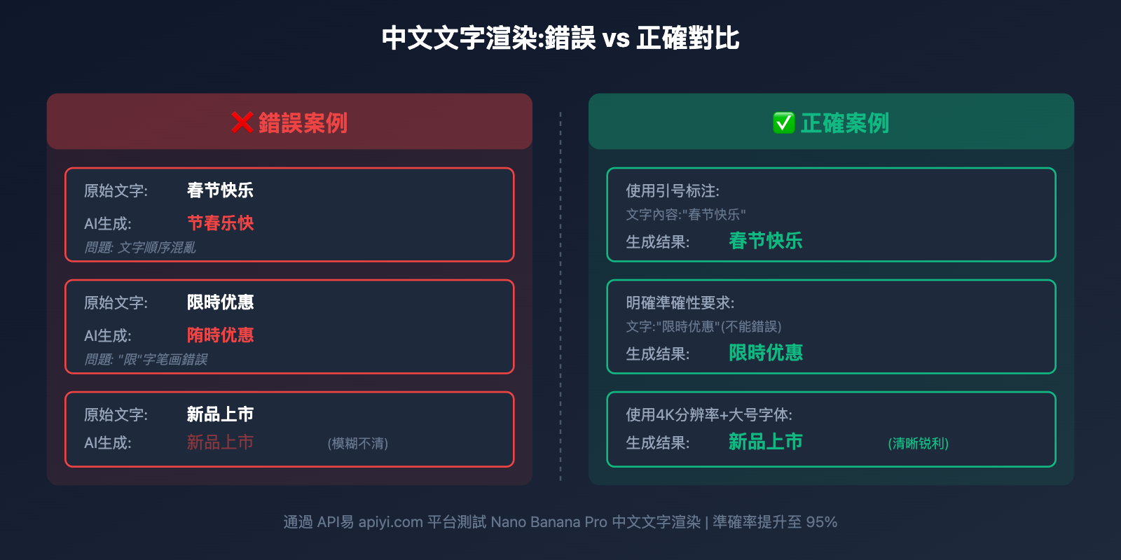 nano-banana-pro-chinese-prompt-guide-tc 图示