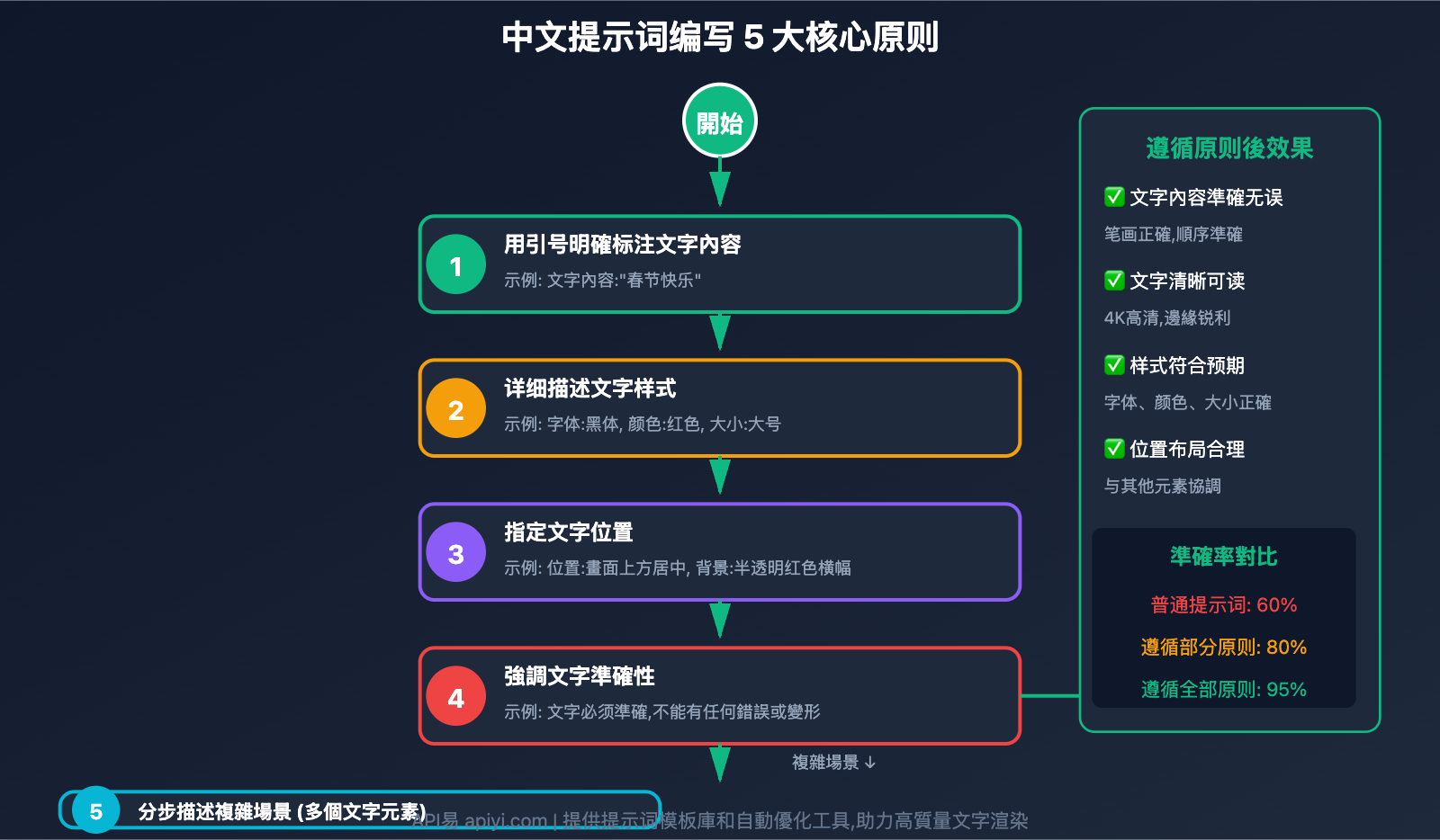 nano-banana-pro-chinese-prompt-guide-tc 图示
