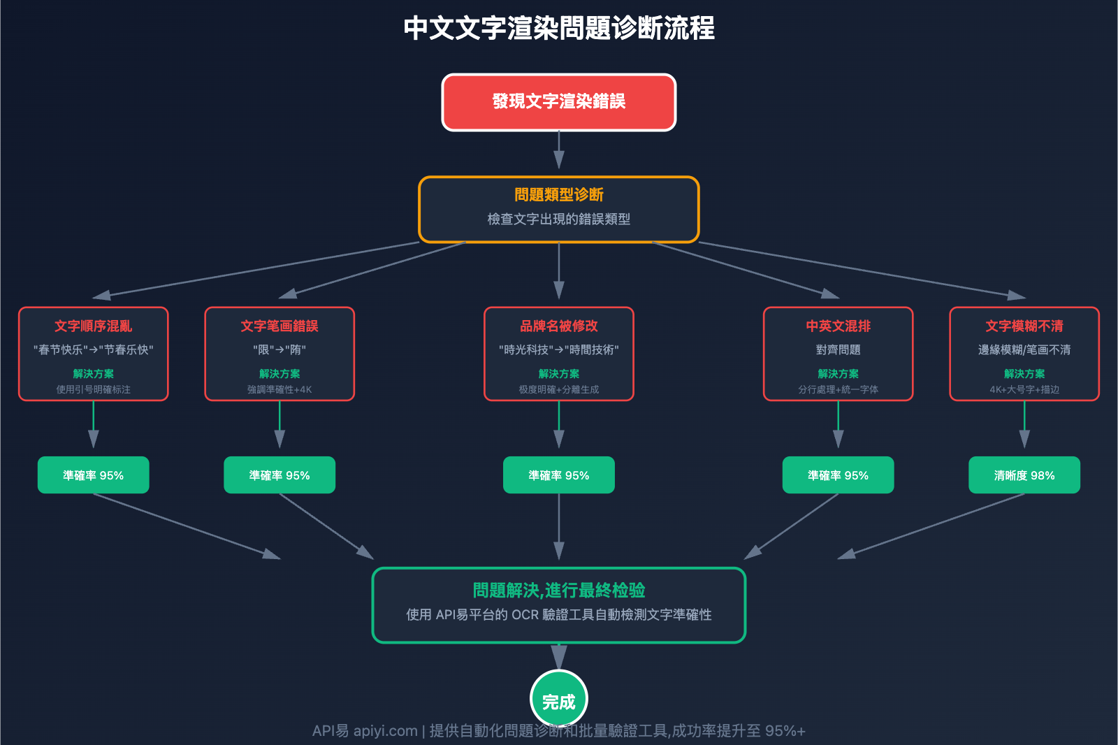 nano-banana-pro-chinese-prompt-guide-tc 图示