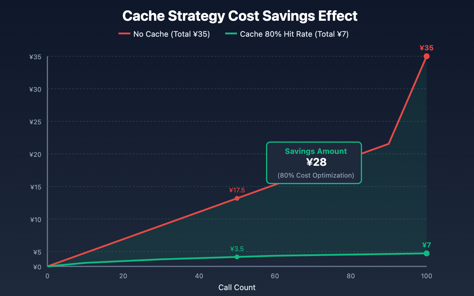 nano-banana-pro-cost-optimization-guide-en 图示