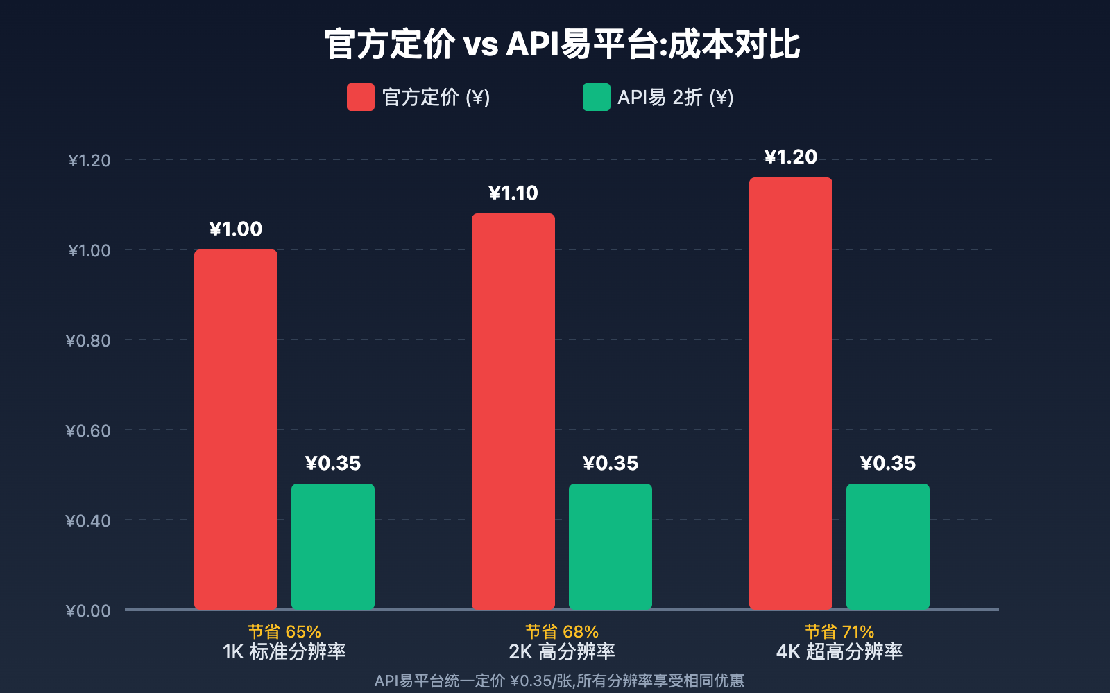 nano-banana-pro-cost-optimization-guide 图示