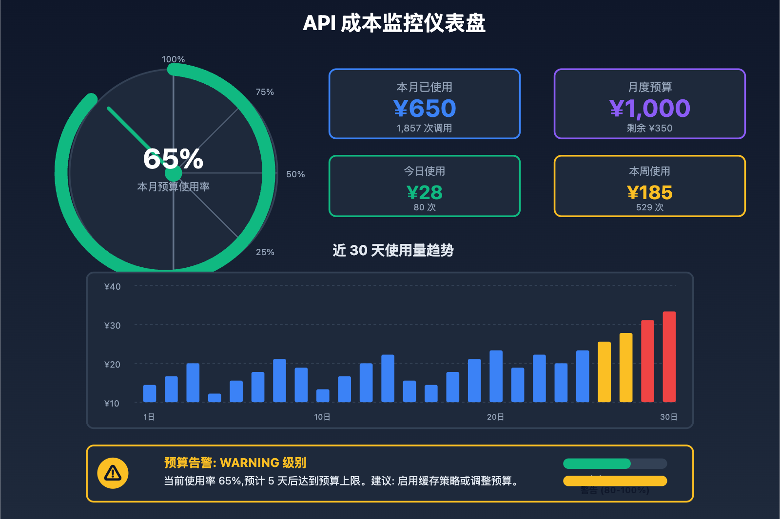 nano-banana-pro-cost-optimization-guide 图示