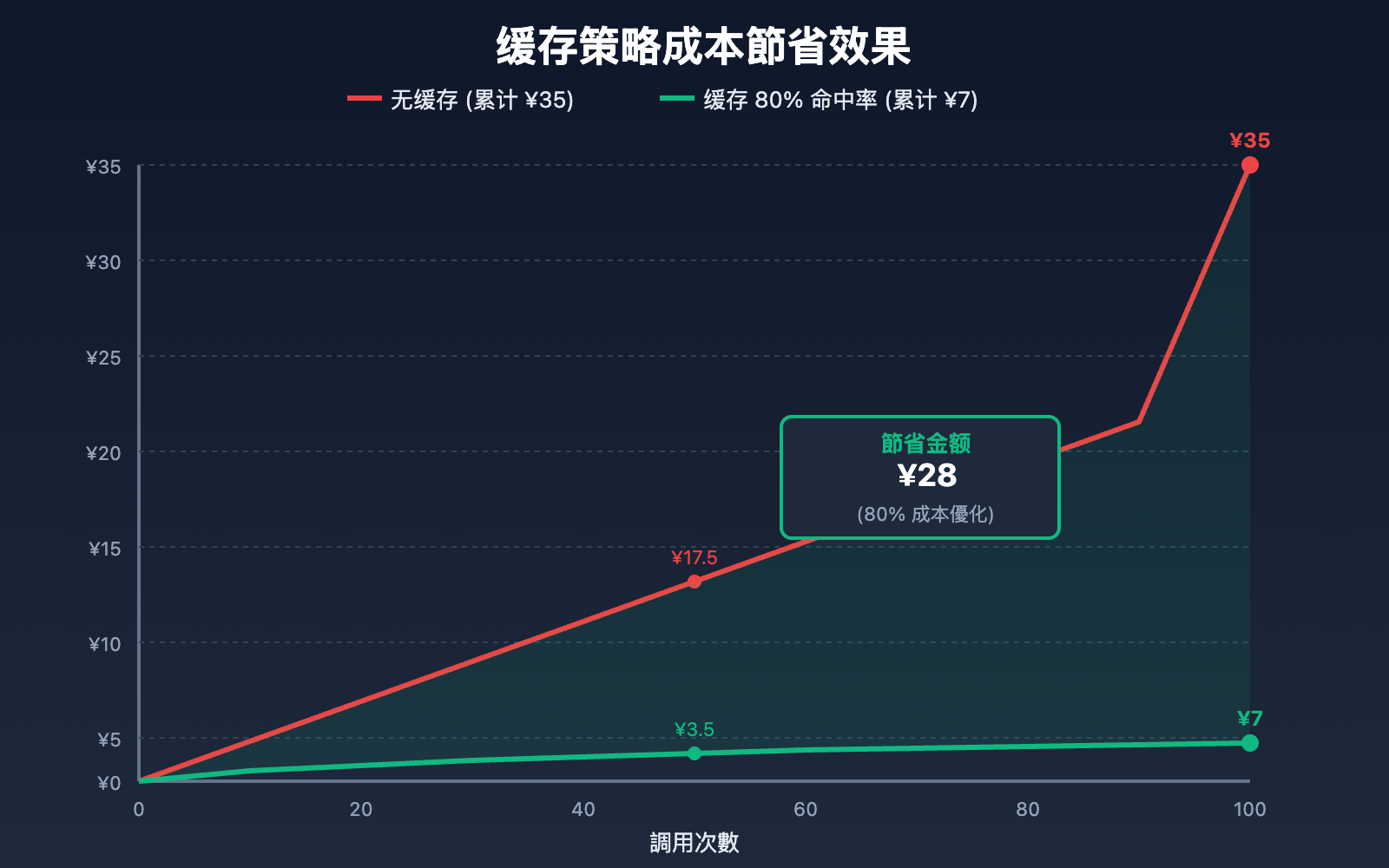 nano-banana-pro-cost-optimization-guide-tc 图示