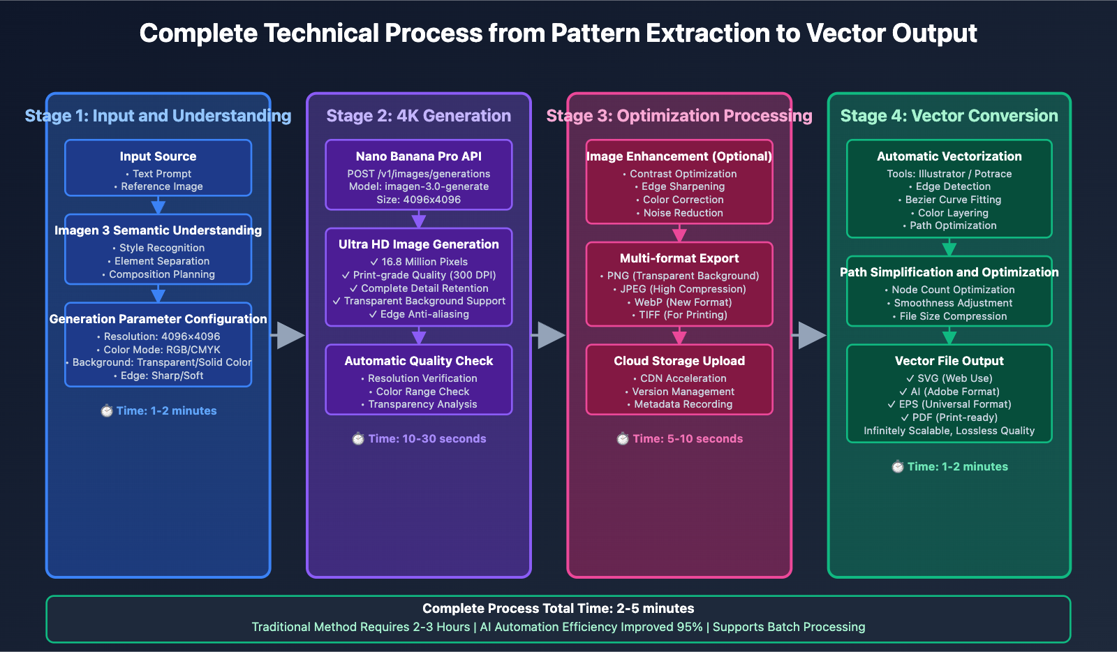 nano-banana-pro-ecommerce-pattern-extraction-guide-en 图示