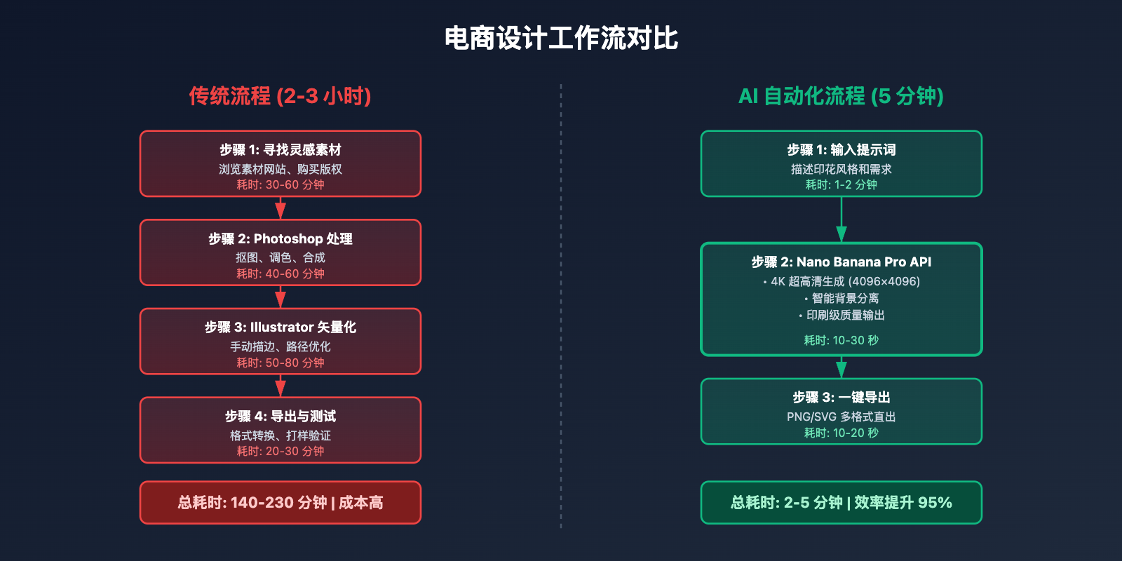 nano-banana-pro-ecommerce-pattern-extraction-guide 图示