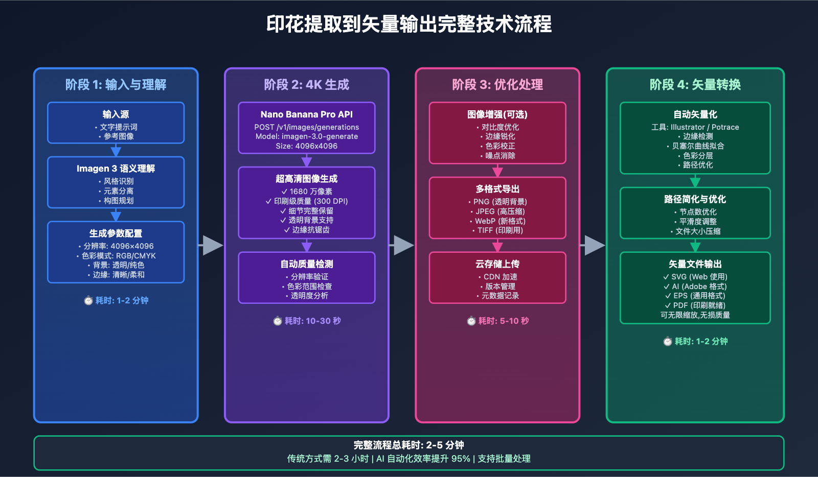 nano-banana-pro-ecommerce-pattern-extraction-guide 图示