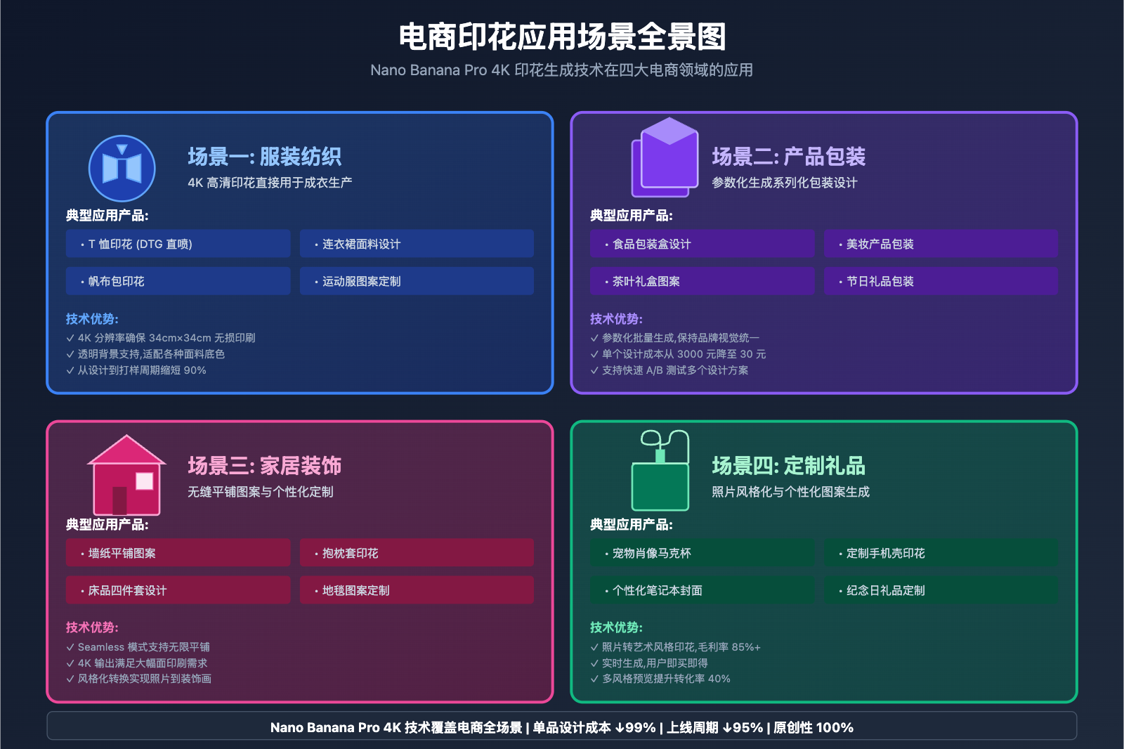 nano-banana-pro-ecommerce-pattern-extraction-guide 图示