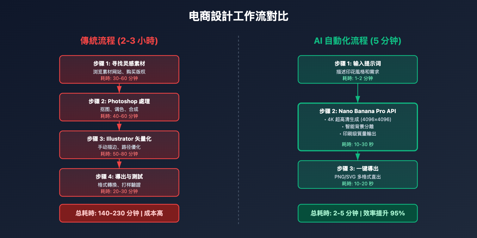 nano-banana-pro-ecommerce-pattern-extraction-guide-tc 图示