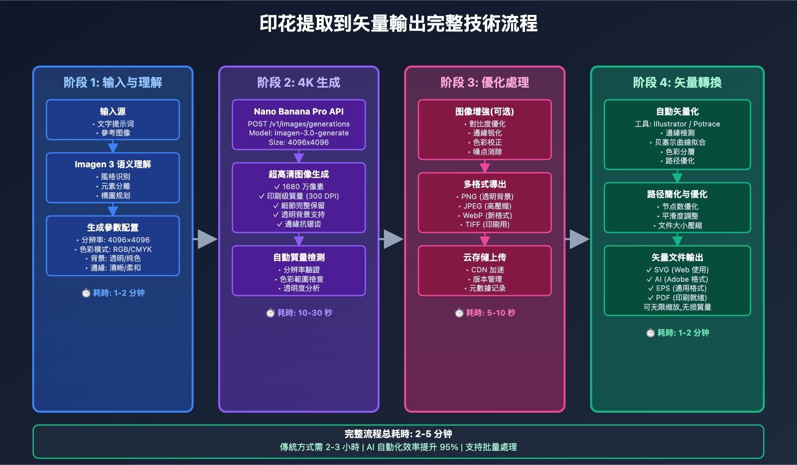 nano-banana-pro-ecommerce-pattern-extraction-guide-tc 图示