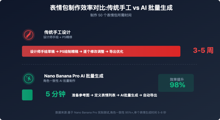 nano banana pro emoji sticker batch generation guide image 0 图示
