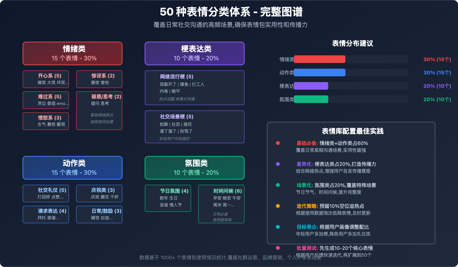 nano-banana-pro-emoji-sticker-batch-generation-guide 图示