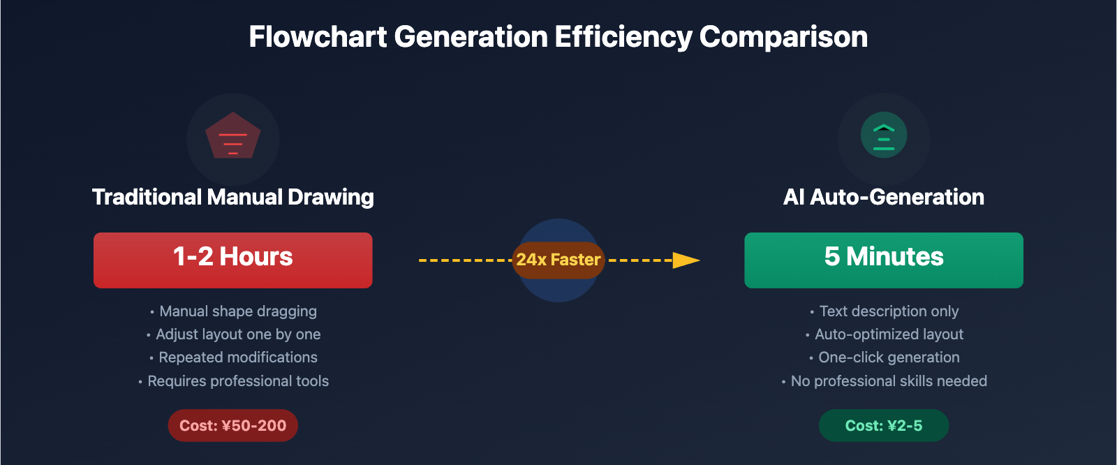 nano-banana-pro-flowchart-generation-guide-en 图示