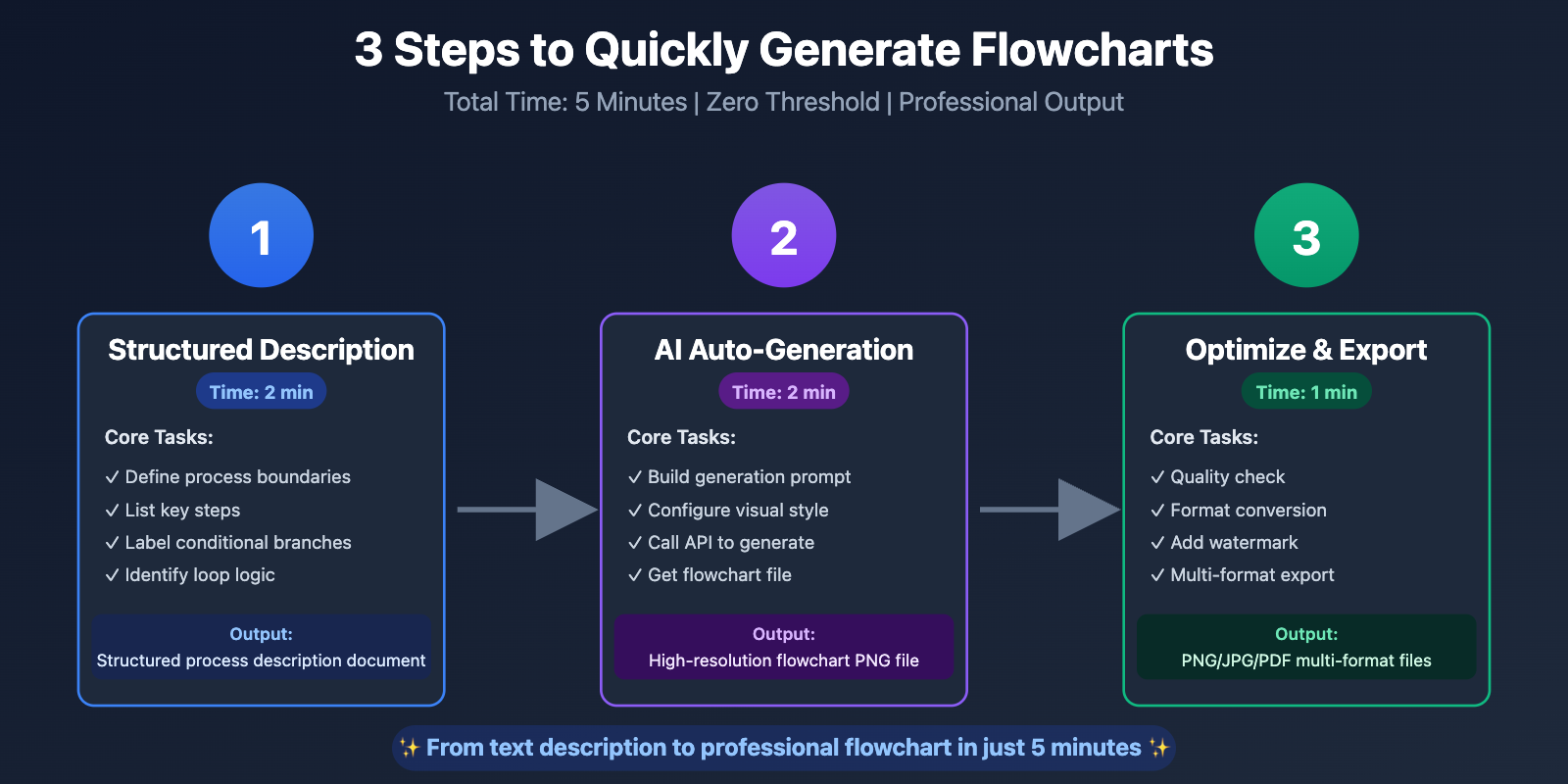 nano-banana-pro-flowchart-generation-guide-en 图示