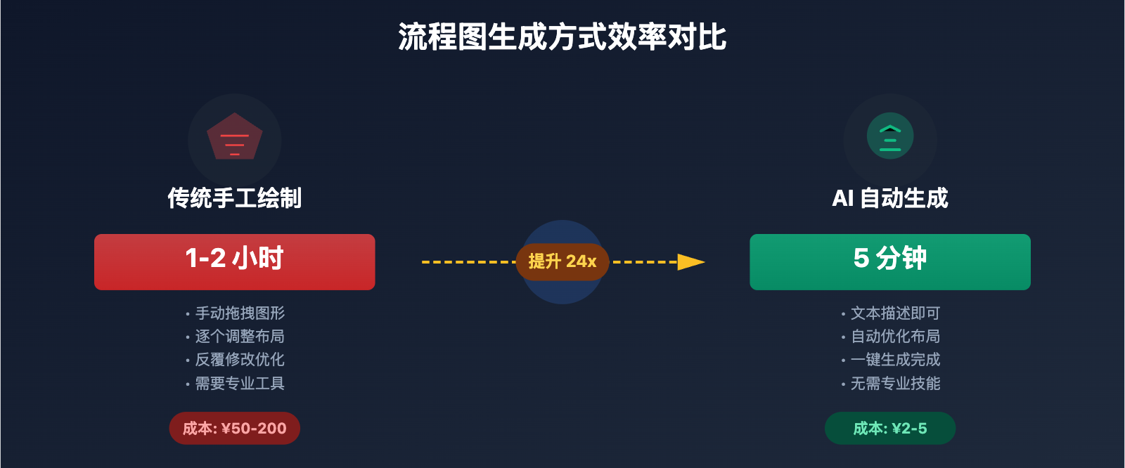 nano-banana-pro-flowchart-generation-guide 图示