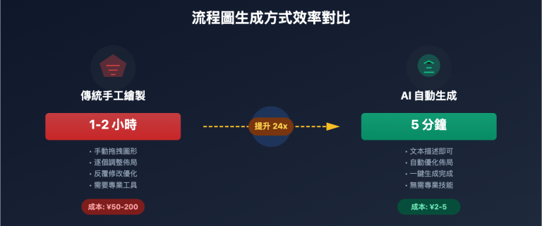 nano banana pro flowchart generation guide tc image 0 图示