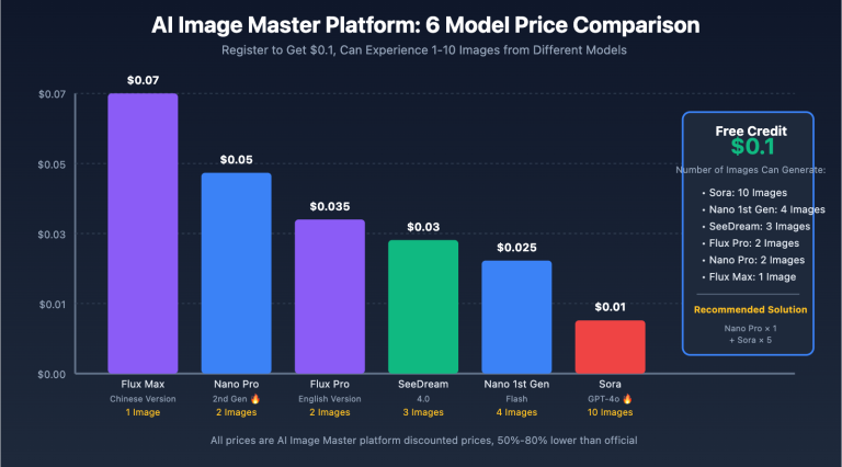 nano banana pro free trial guide en image 0 图示