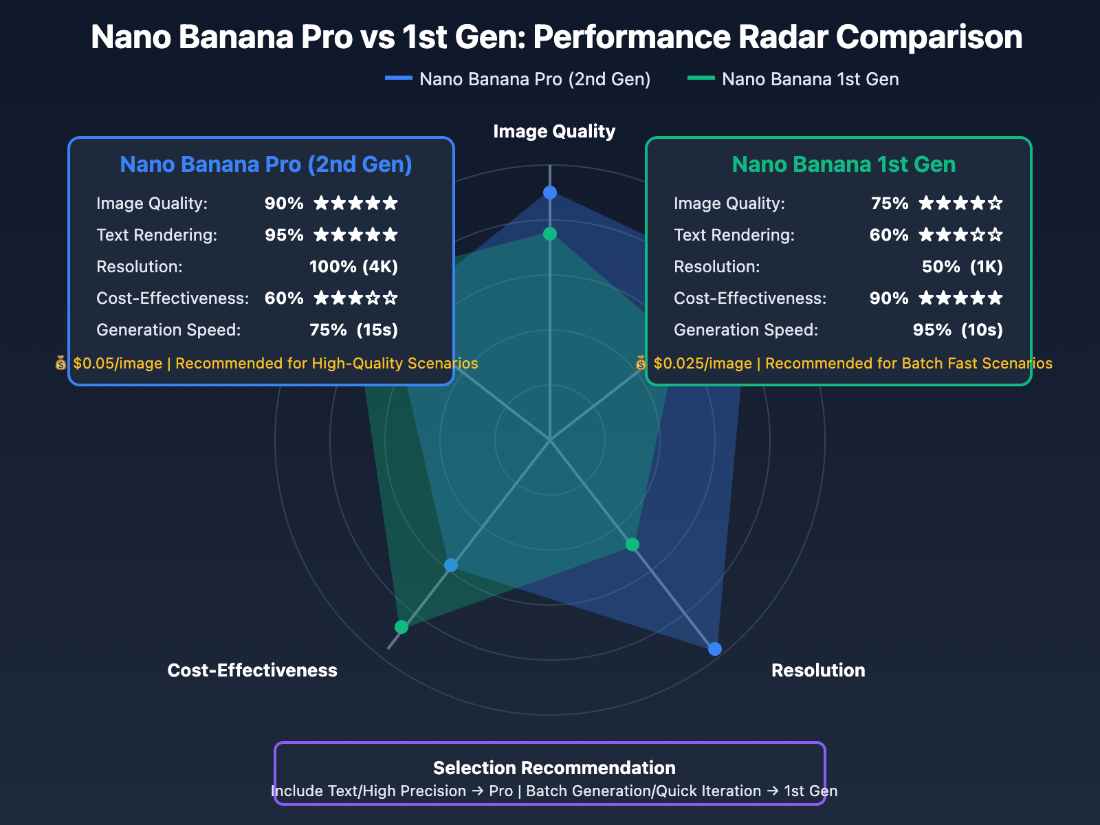 nano-banana-pro-free-trial-guide-en 图示