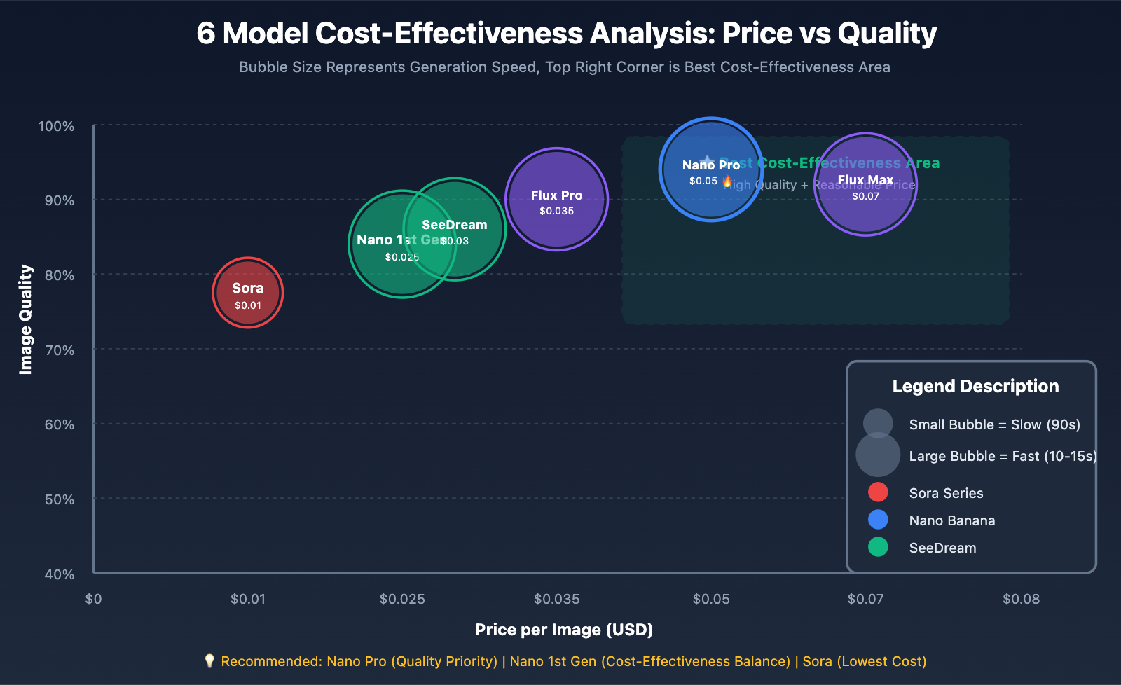 nano-banana-pro-free-trial-guide-en 图示