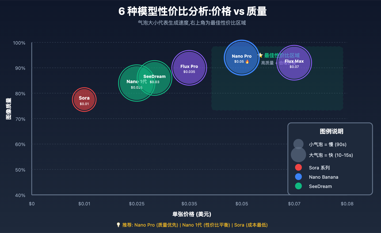nano-banana-pro-free-trial-guide 图示