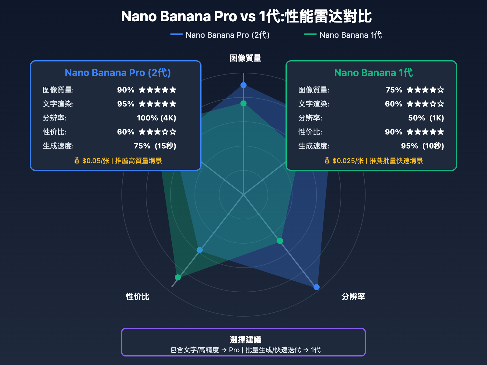nano-banana-pro-free-trial-guide-tc 图示
