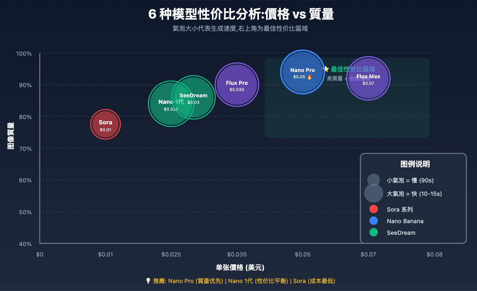 nano-banana-pro-free-trial-guide-tc 图示