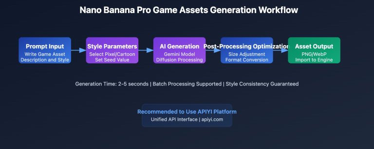 nano banana pro game assets generation en image 0 图示