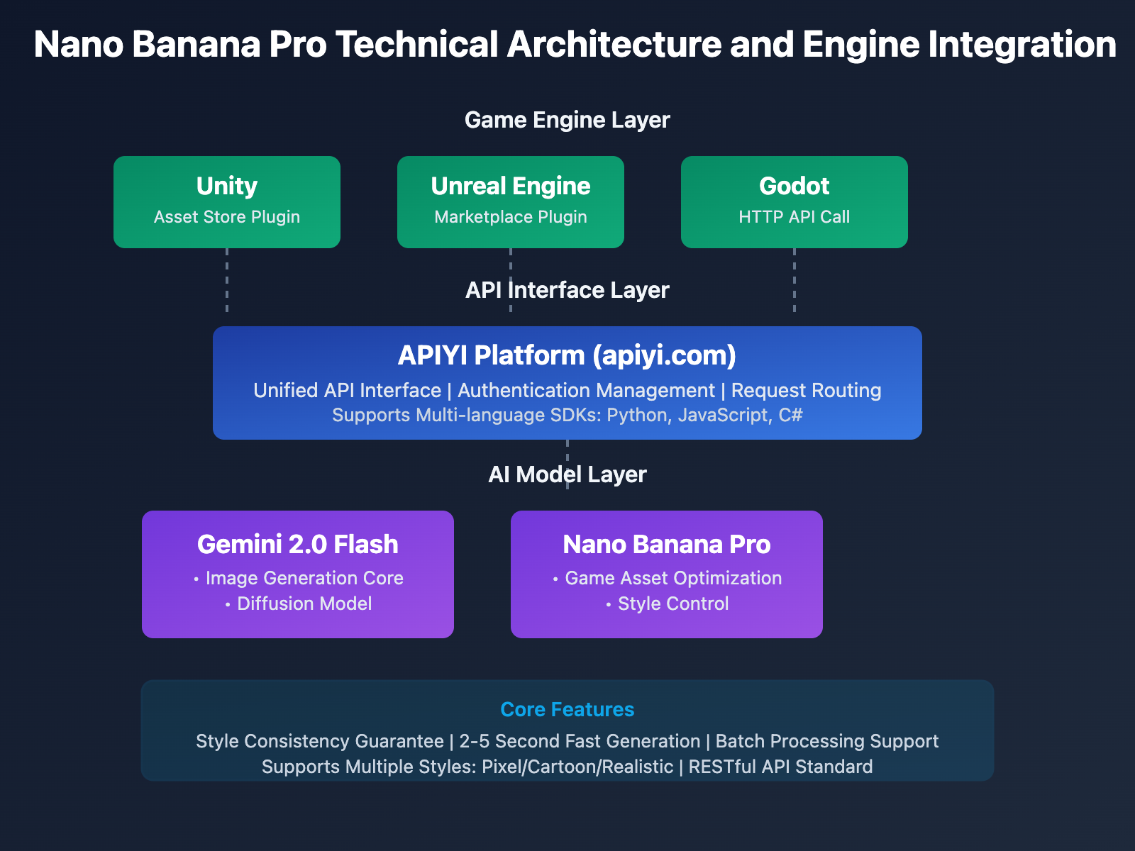 nano-banana-pro-game-assets-generation-en 图示