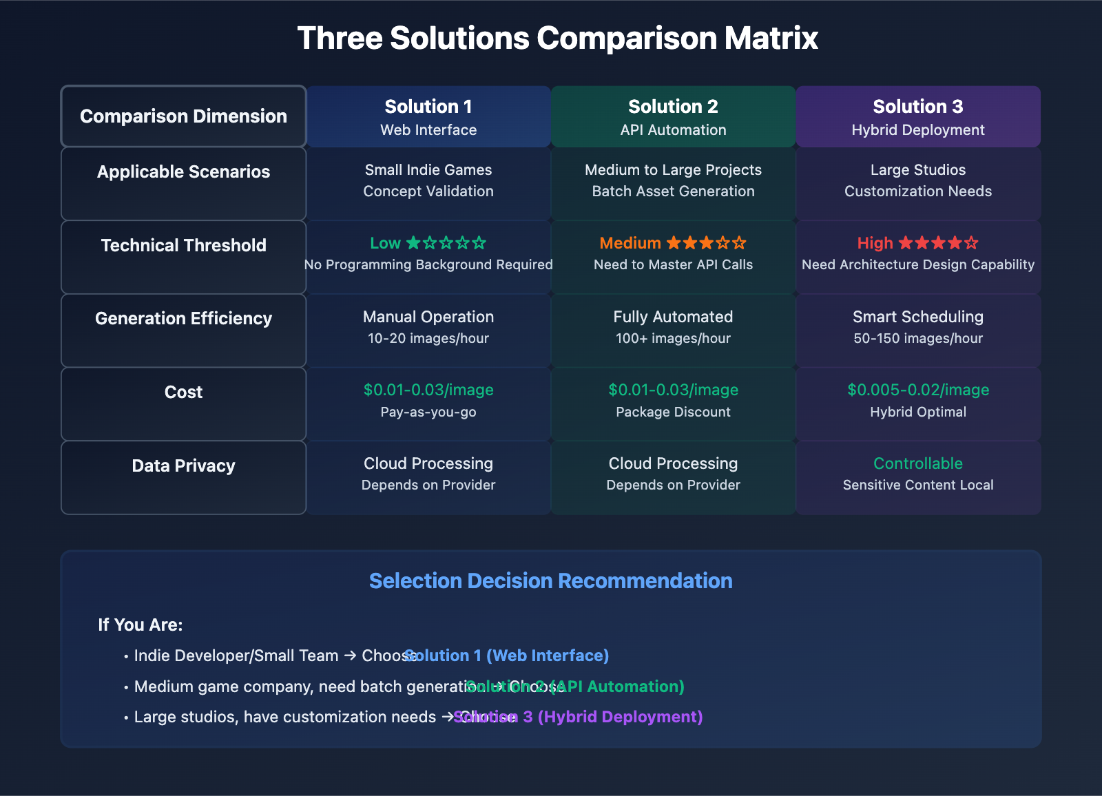 nano-banana-pro-game-assets-generation-en 图示