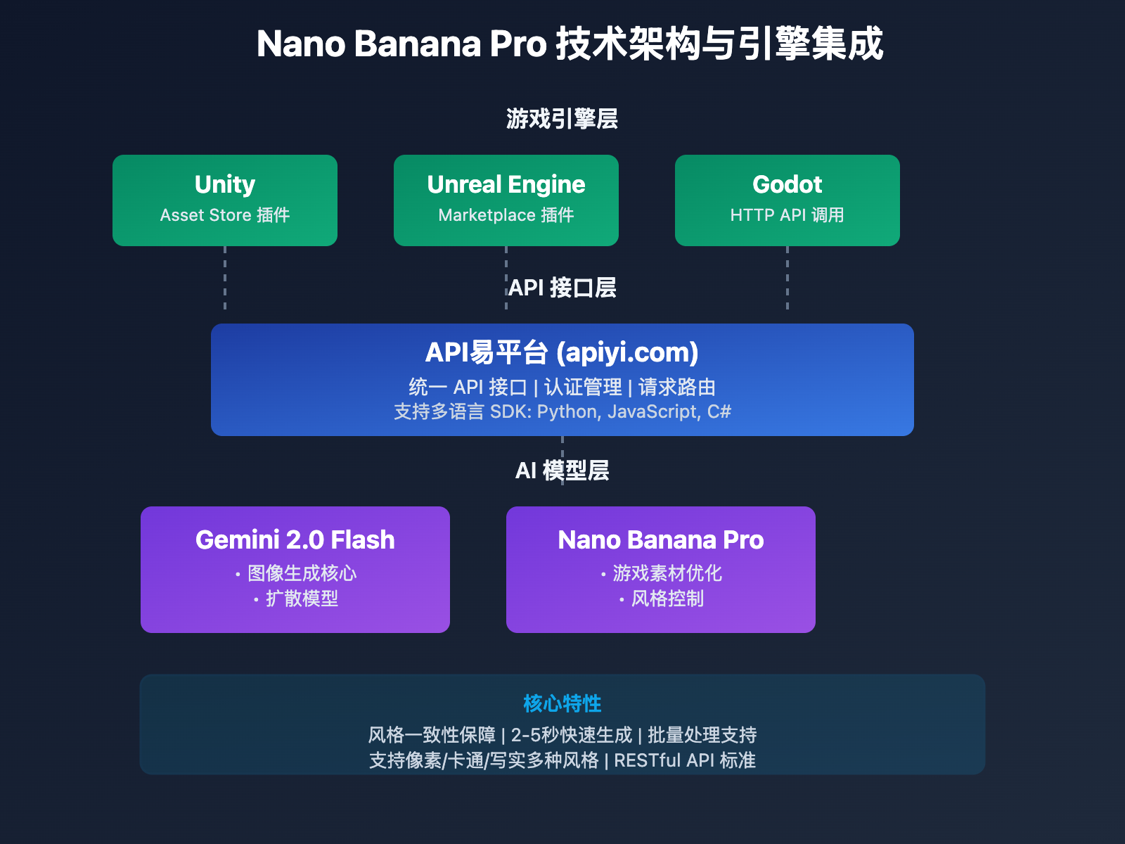 nano-banana-pro-game-assets-generation 图示