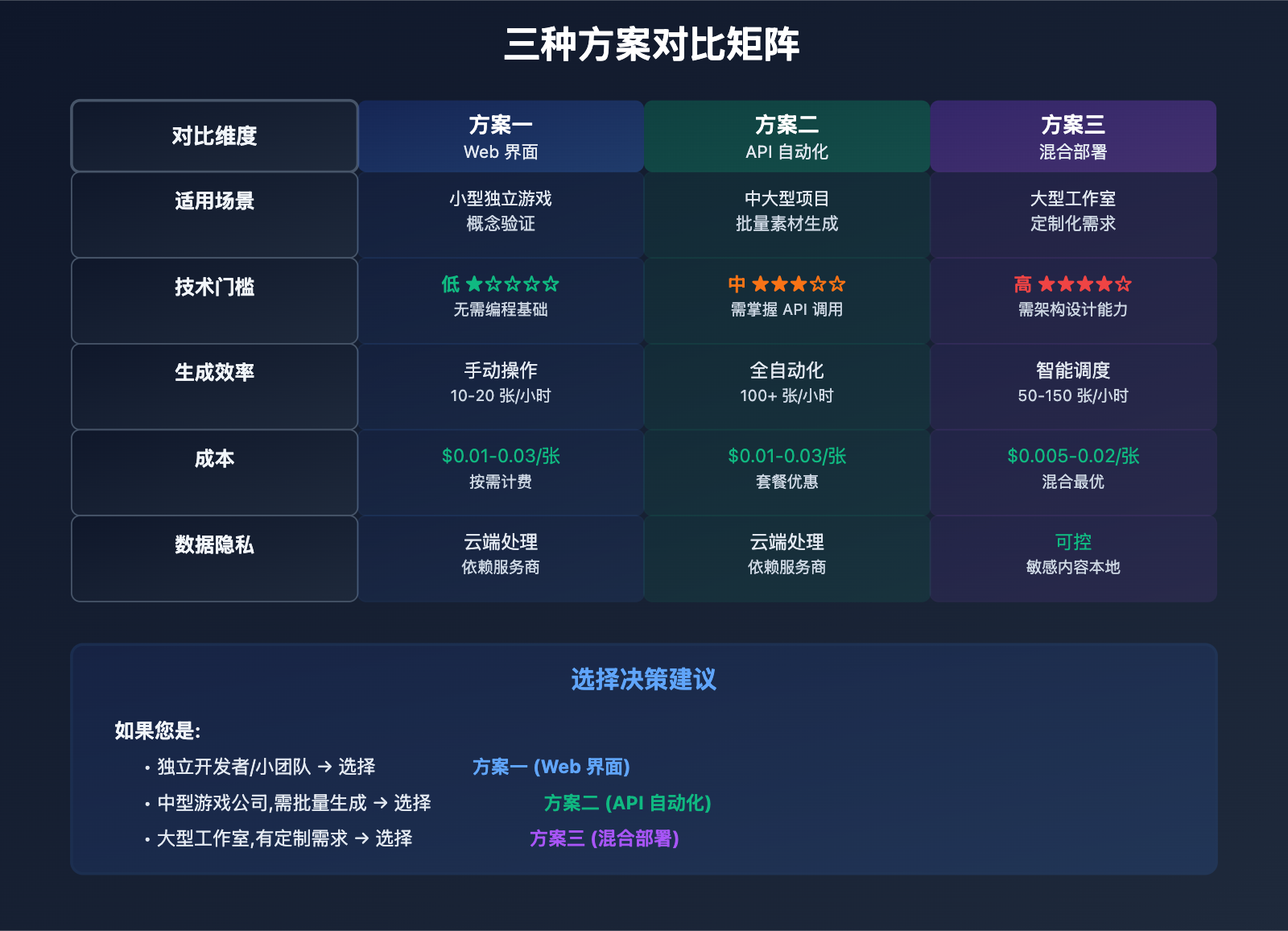 nano-banana-pro-game-assets-generation 图示