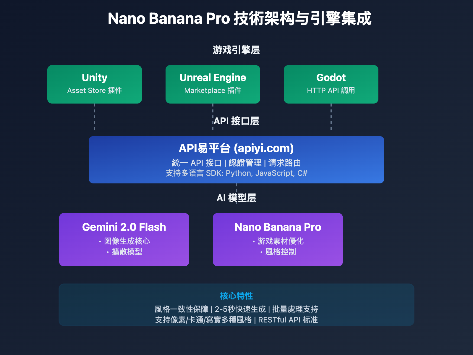 nano-banana-pro-game-assets-generation-tc 图示
