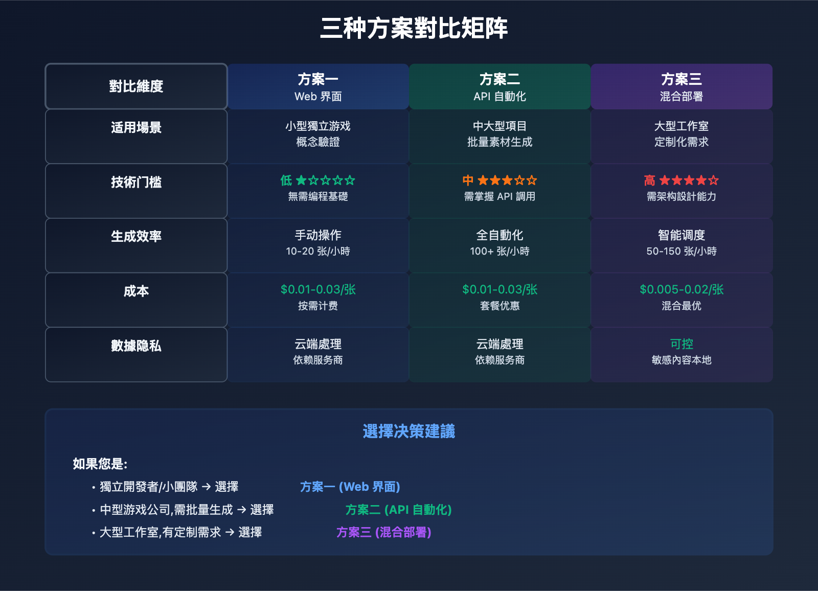 nano-banana-pro-game-assets-generation-tc 图示