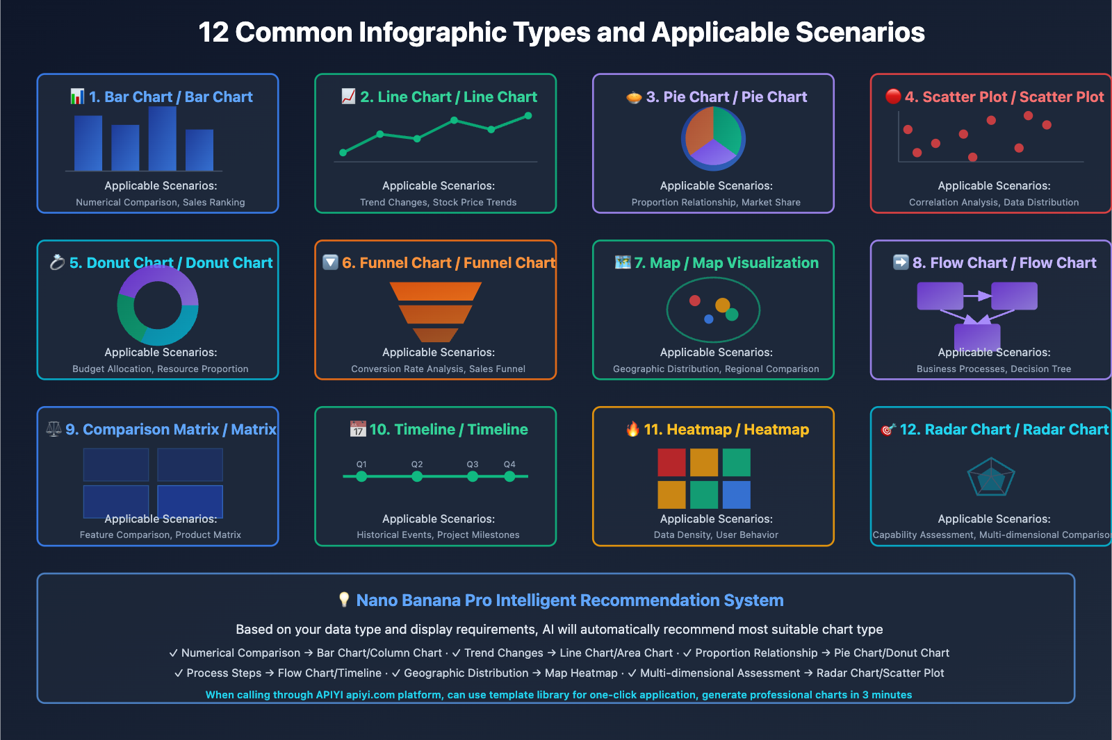 nano-banana-pro-infographic-data-visualization-guide-en 图示