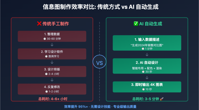 nano banana pro infographic data visualization guide image 0 图示