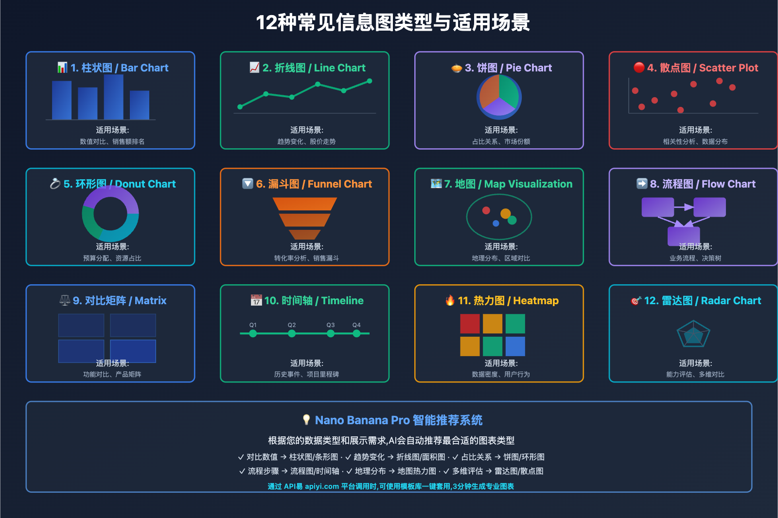 nano-banana-pro-infographic-data-visualization-guide 图示