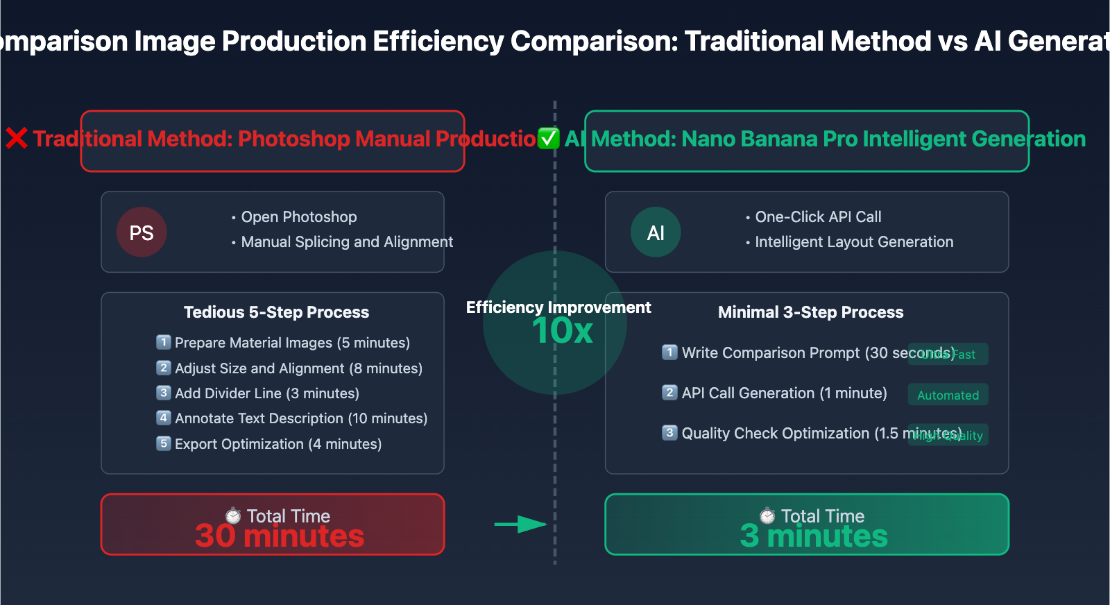 nano-banana-pro-mirror-comparison-generation-guide-en 图示