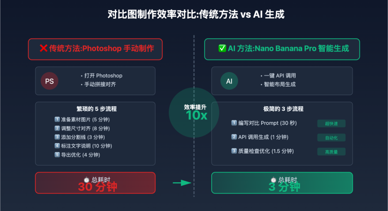 nano banana pro mirror comparison generation guide image 0 图示